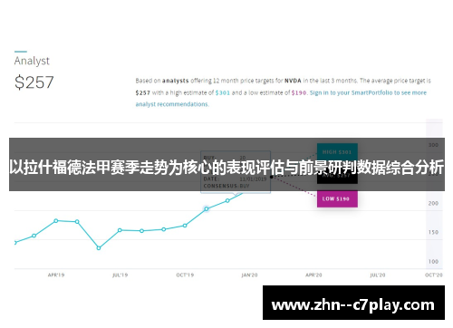 以拉什福德法甲赛季走势为核心的表现评估与前景研判数据综合分析